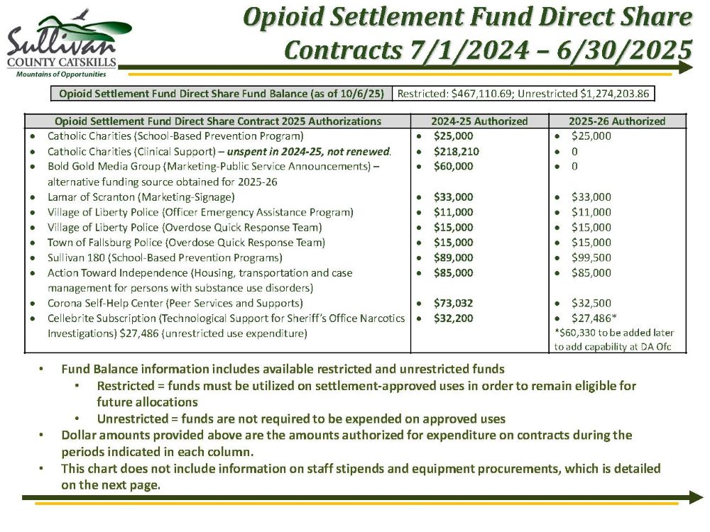 Opioid Settlement Fund Report - Page 1