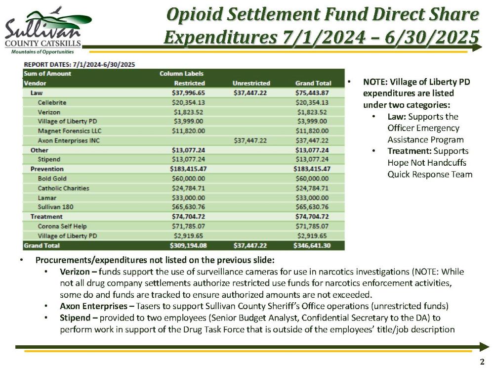 Opioid Settlement Fund Report - Page 2