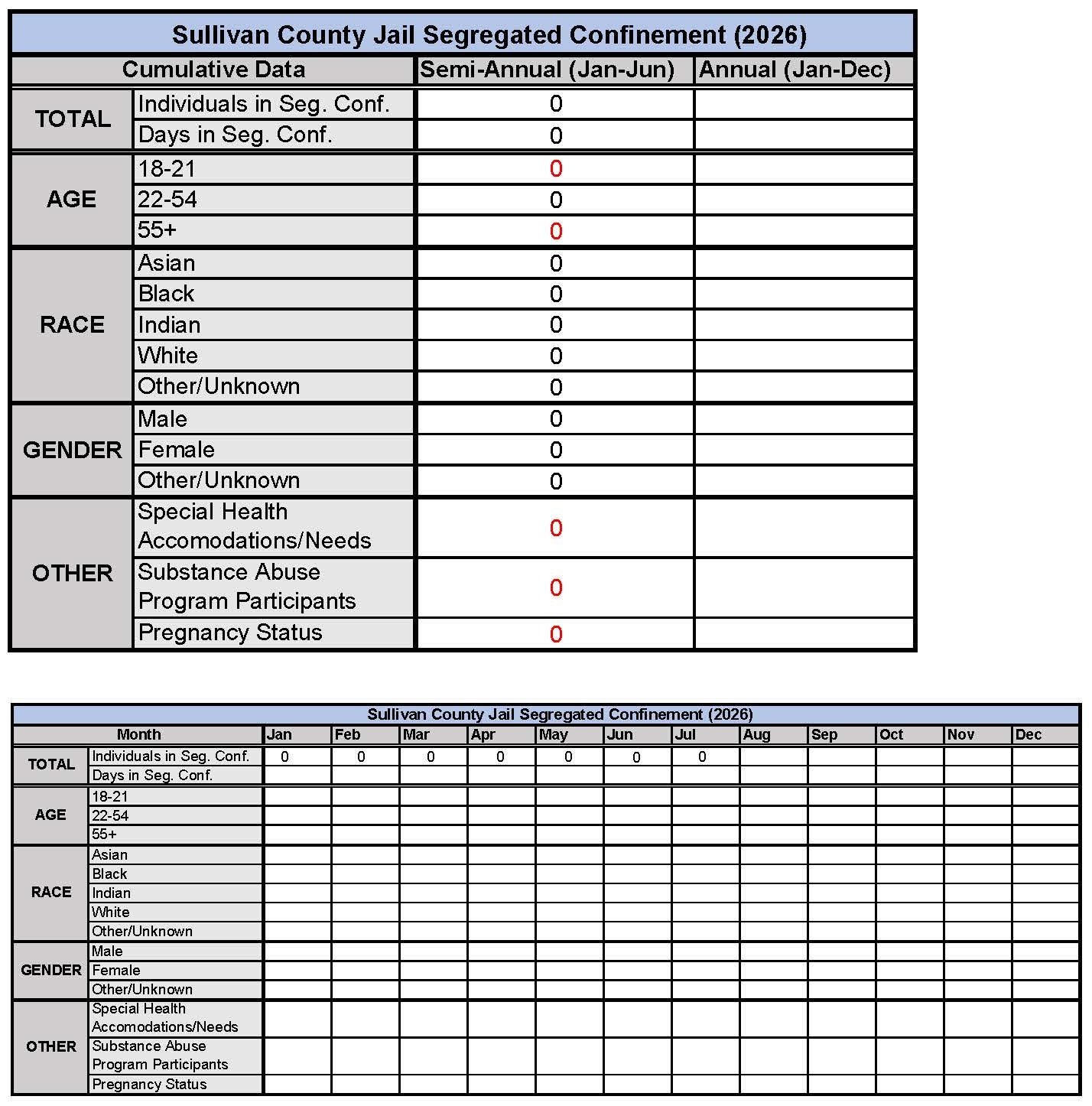 Sullivan County Jail Segregated Confinement First Half of 2026