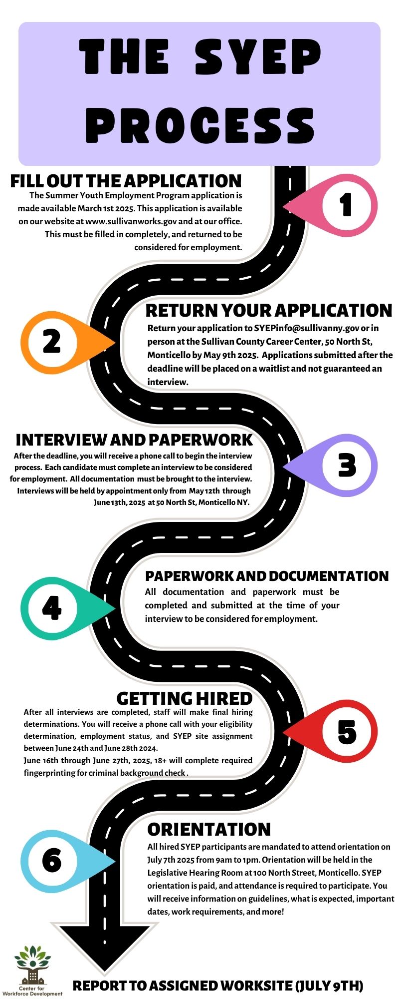 SYEP%20process%20infographic%201st_0.jpg