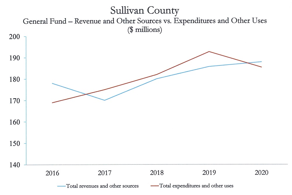 Audit Revenue/Expense Results