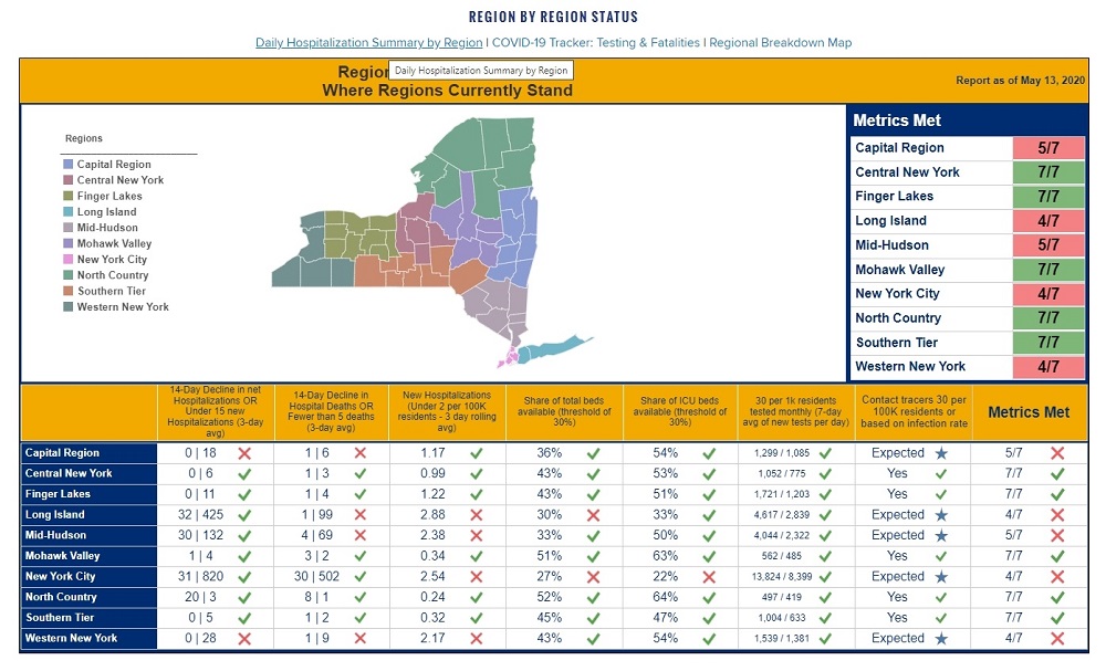 NYS Reopening Metrics Dashboard